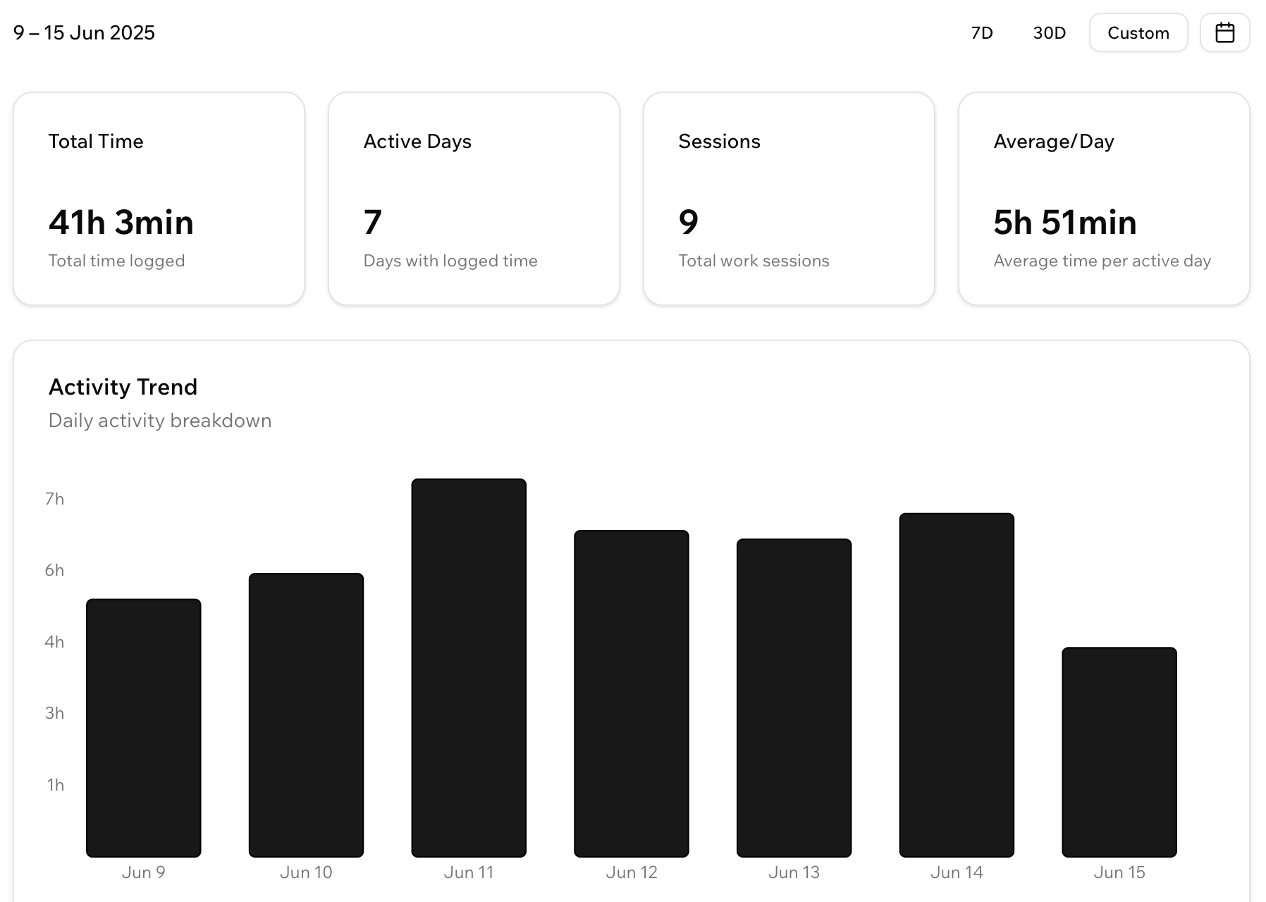 Review your records anytime