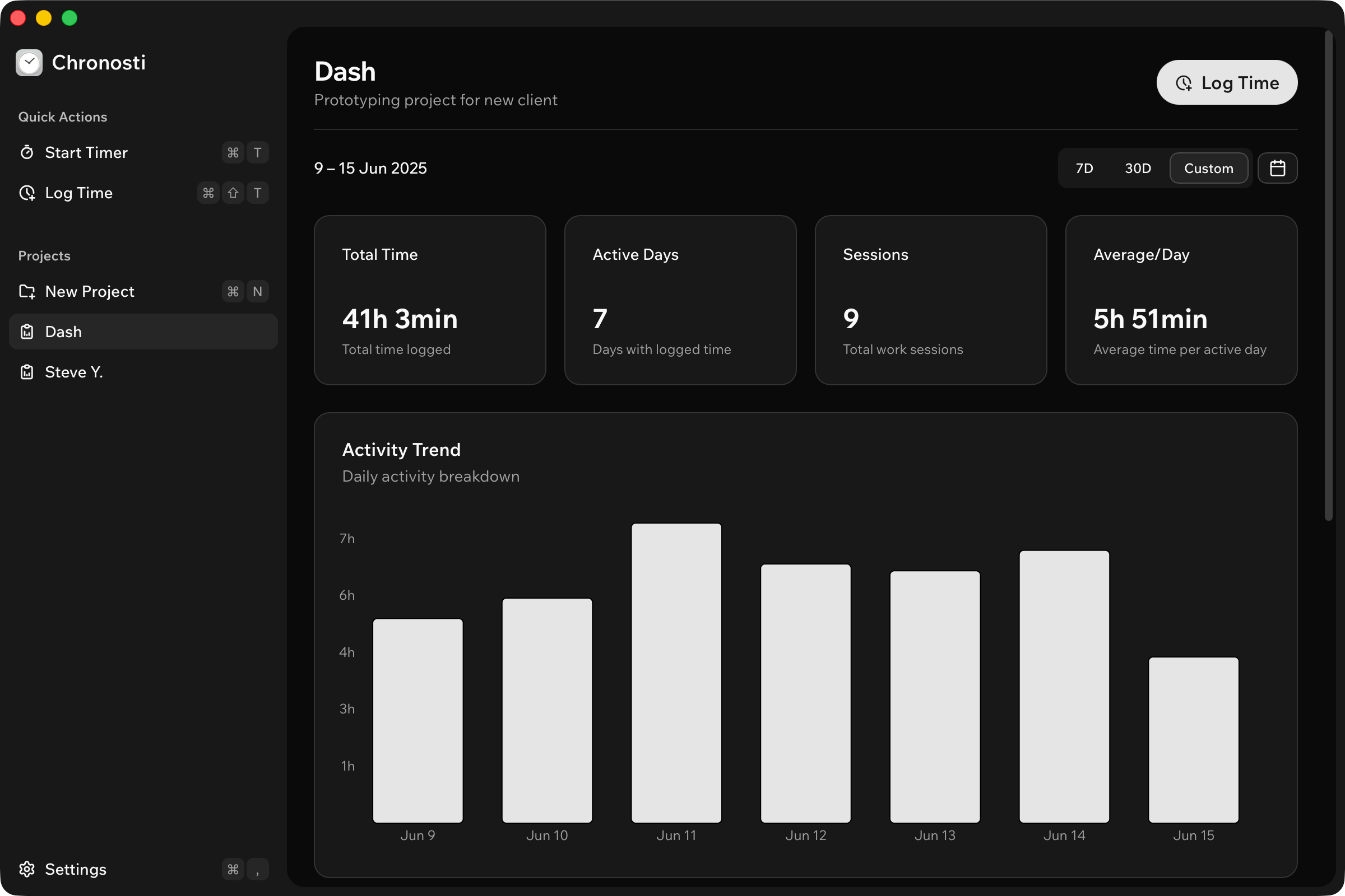 Chronosti dashboard